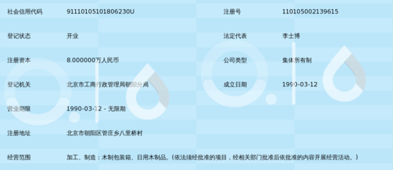 北京市朝陽區三木包裝箱廠